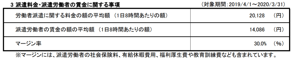 リクルートITスタッフィングのマージン率