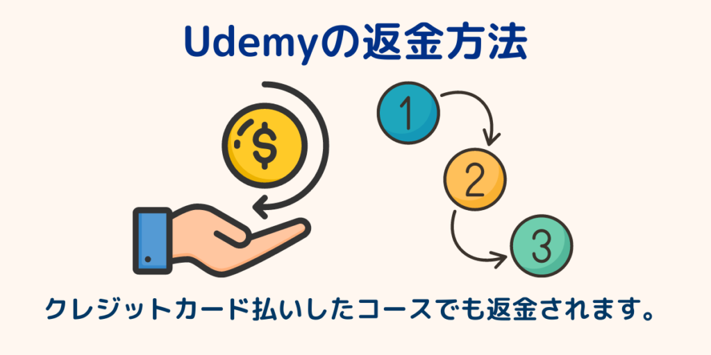Udemyの返金方法【クレジットカード払いも返金できる】